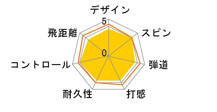 �c�A�[�X�e�[�W V10 [�X�[�p�[�C�G���[]�̃��[�U�[���r���[