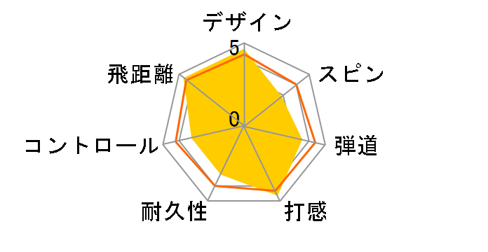 NEW �[�N�V�I �v���~�A�� 2012 [���C�����S�[���h]�̃��[�U�[���r���[