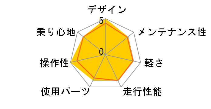 RFL Radford-Limited 2012�N���f�� [�N���u�O���[��]�̃��[�U�[���r���[