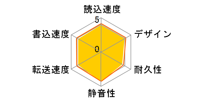 HDPC-UT500S [�V���o�[x�O���[]�̃��[�U�[���r���[