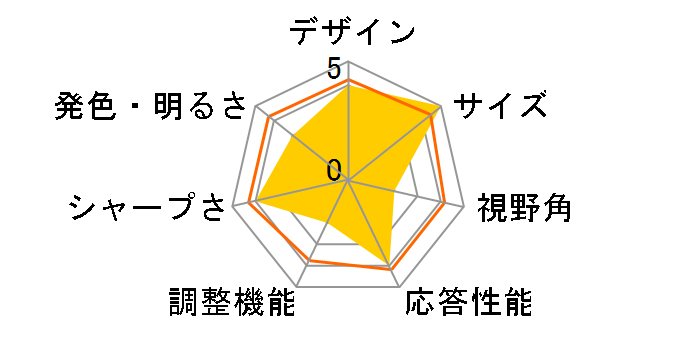 LCD-MF222EWR [21.5�C���` �z���C�g]�̃��[�U�[���r���[