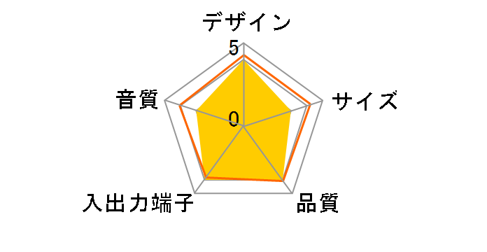 Dark Pyramid D8U DP0806u�̃��[�U�[���r���[