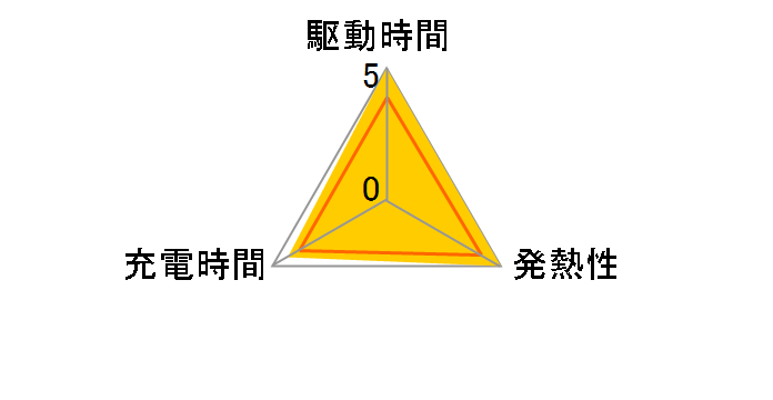 EN-EL18�̃��[�U�[���r���[