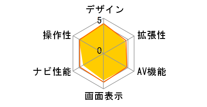 �X�g���[�_ CN-MW240D�̃��[�U�[���r���[