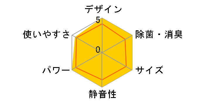 �����܂��� RAS-AJN22A(W) [�N���A�z���C�g]�̃��[�U�[���r���[