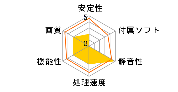 FX-777A-ZDBC [PCIExp 1GB]�̃��[�U�[���r���[