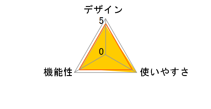 MS-D12EN�̃��[�U�[���r���[