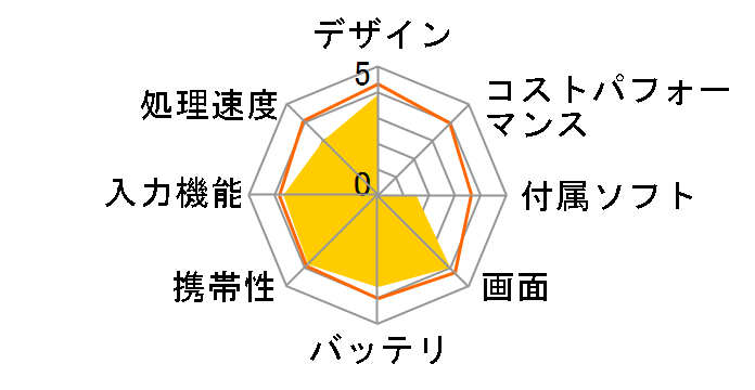 MEDIAS TAB N-06D docomo�̃��[�U�[���r���[