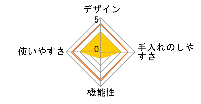 AKINO BEAUTY COOKING 3.5L ABC3.5�̃��[�U�[���r���[