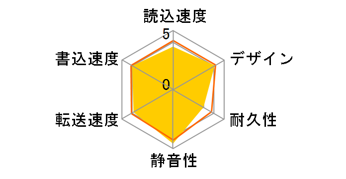 HDX-LS2.0TU2/V�̃��[�U�[���r���[