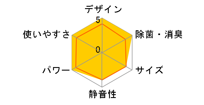 �吴��VOiCE RAS-221NDX(W) [���[���z���C�g]�̃��[�U�[���r���[