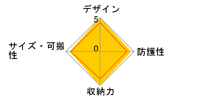 PSC-G1BK�̃��[�U�[���r���[
