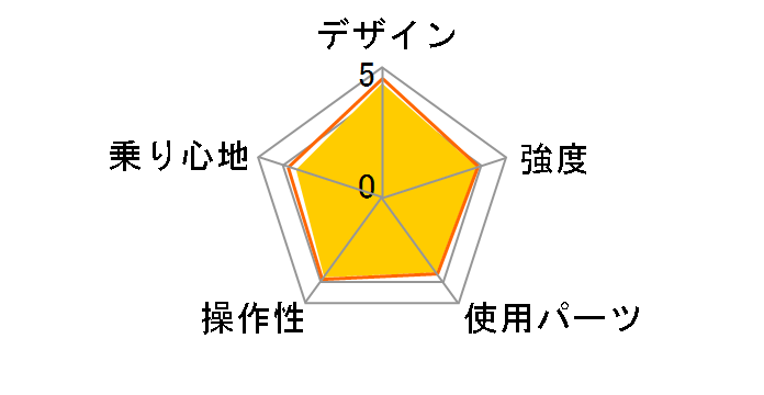 DOPPELGANGER M6 [�z���C�g]�̃��[�U�[���r���[