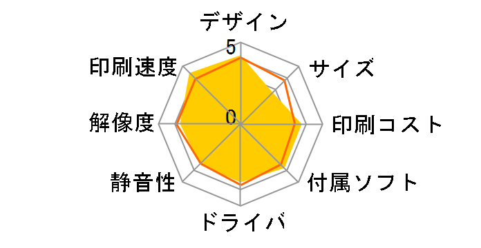 Officejet Pro 8600 Plus CM750A#ABJ�̃��[�U�[���r���[