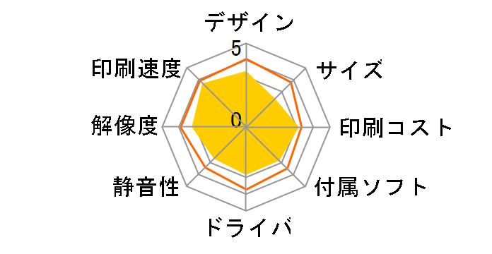 Officejet Pro 8600 CM749A#ABJ�̃��[�U�[���r���[