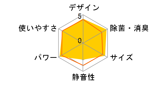 �吴�� RAS-221NR(W) [���[���z���C�g]�̃��[�U�[���r���[