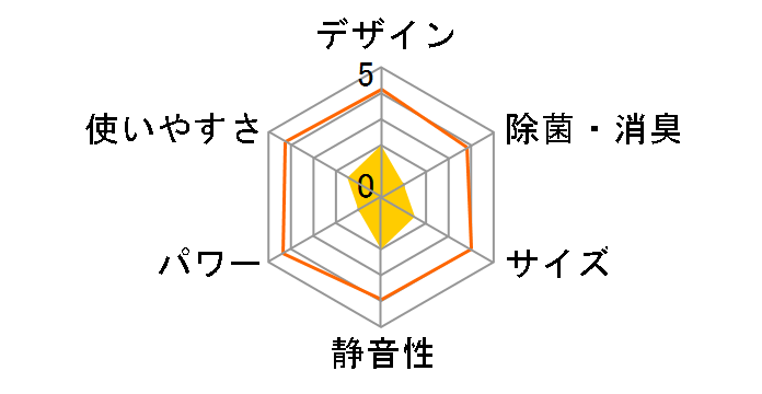 �吴�� RAS-281NR(W) [���[���z���C�g]�̃��[�U�[���r���[