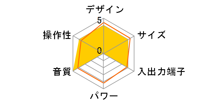 Auluxe Reverie CASA ap2020�̃��[�U�[���r���[