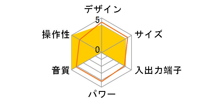 Auluxe Reverie  ap1020�̃��[�U�[���r���[