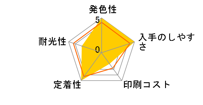 PGI-39MBK [�}�b�g�u���b�N]�̃��[�U�[���r���[