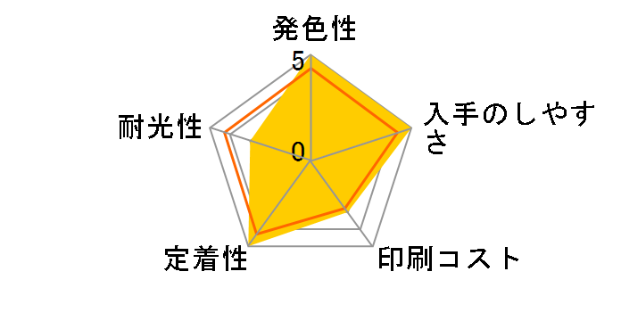 PGI-39C [�V�A��]�̃��[�U�[���r���[