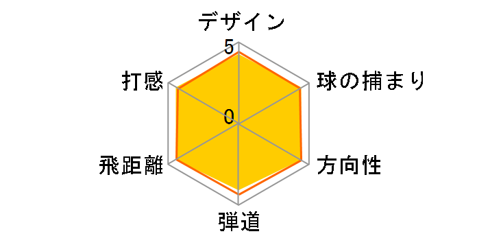 �c�A�[�X�e�[�W X-DRIVE GR �h���C�o�[ [TourAD B12-03w �t���b�N�X�FSR ���t�g�F10.5]�̃��[�U�[���r���[