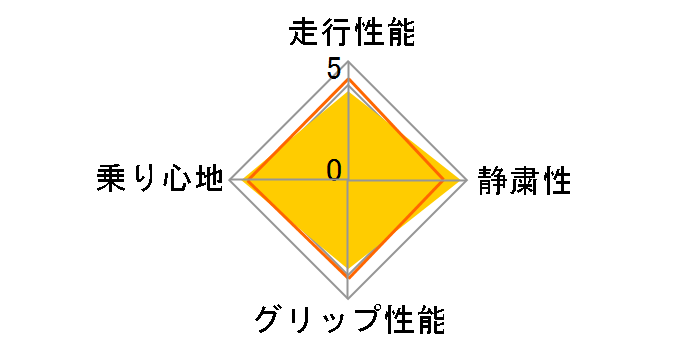 ADVAN dB V551 245/50R18 100W�̃��[�U�[���r���[