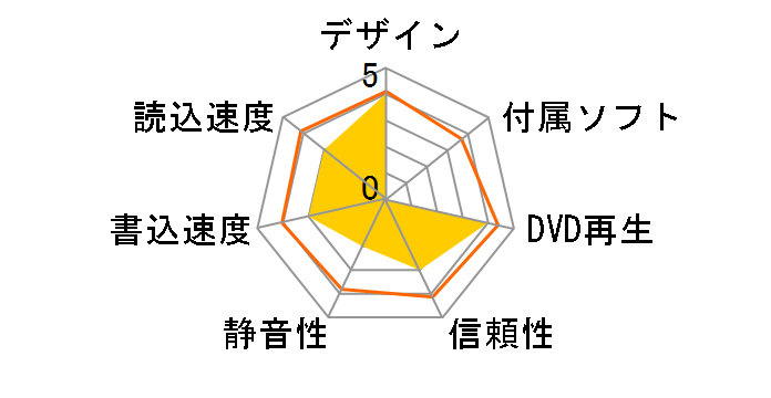 BT20N �o���N�̃��[�U�[���r���[