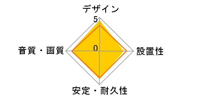 AT561A/1.0 [1m]�̃��[�U�[���r���[