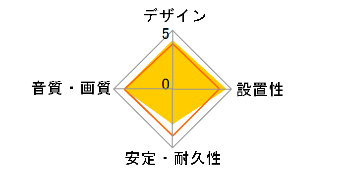AT-CA44S/1.0 BK [1m]�̃��[�U�[���r���[