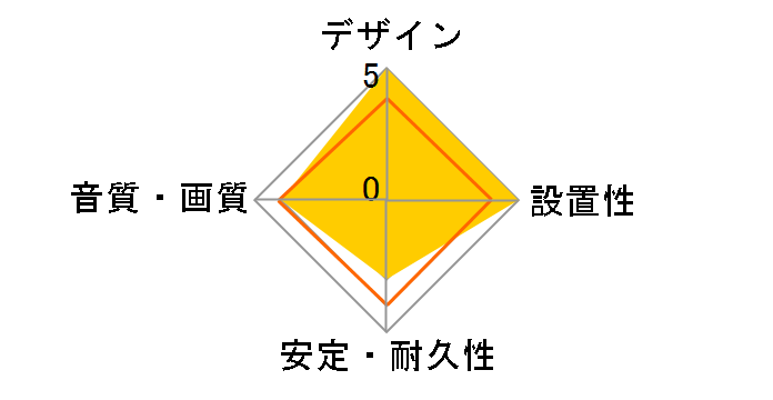 AT-CA44S/1.0 BL [1m]�̃��[�U�[���r���[