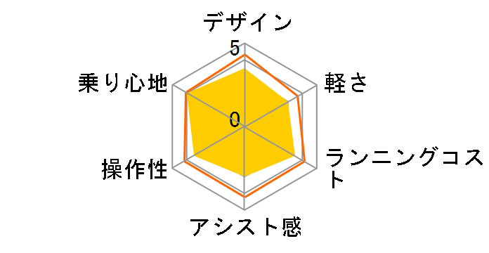 PAS �i�`����T PM26NT [�A�N�A�}����] + ��p�[�d��̃��[�U�[���r���[