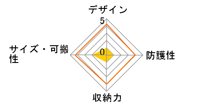 SC-D30BW [�u���E��]�̃��[�U�[���r���[