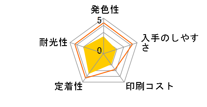 GC41K [�u���b�N]�̃��[�U�[���r���[