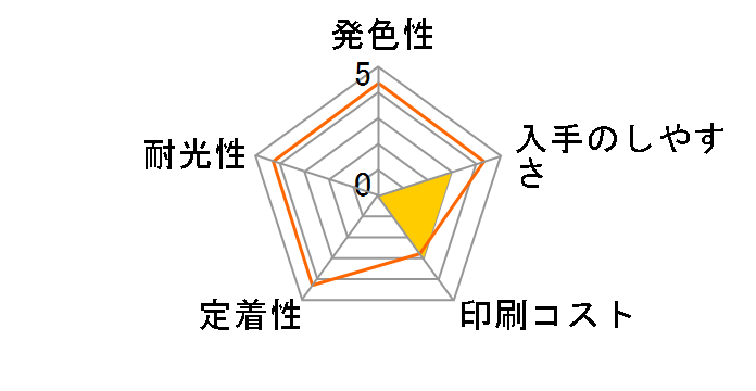 GC41M [�}�[���^]�̃��[�U�[���r���[