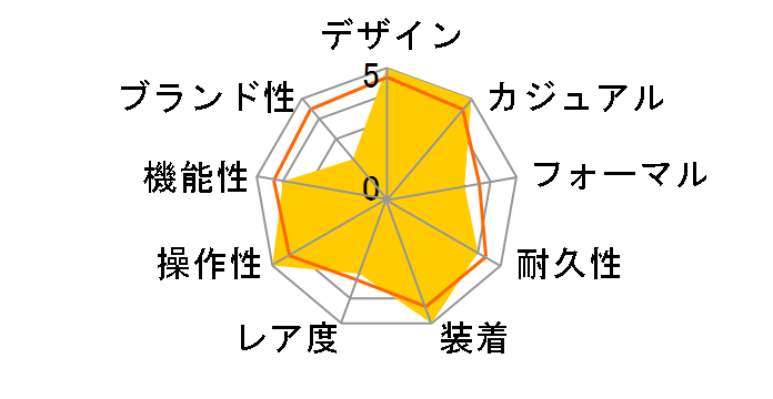 �f�B�A�S�m X�v���t�F�b�V���i�� DP45BSTVDCH�̃��[�U�[���r���[