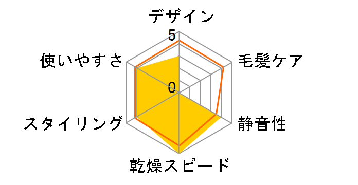 ���邭��h���C���[ �C�I�j�e�B EH-KE10-R [��]�̃��[�U�[���r���[