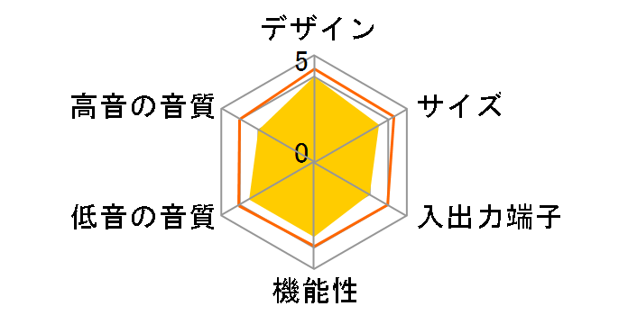 HT-SL50�̃��[�U�[���r���[