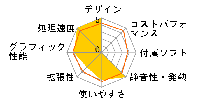 Endeavor NP30S ���i.com���胂�f���̃��[�U�[���r���[