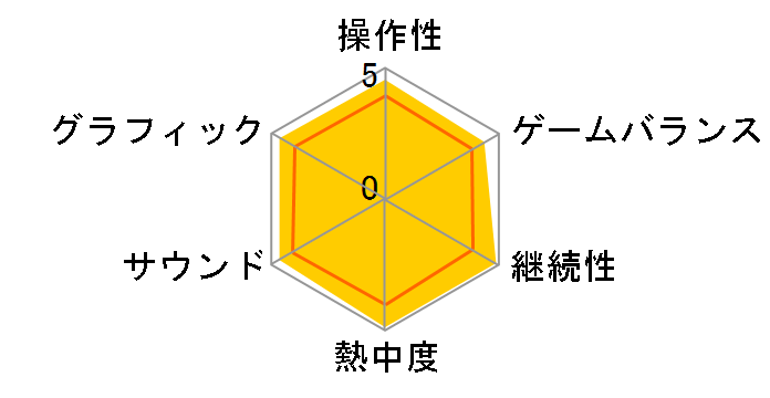 ���[���t�@�N�g���[4 [3DS]�̃��[�U�[���r���[