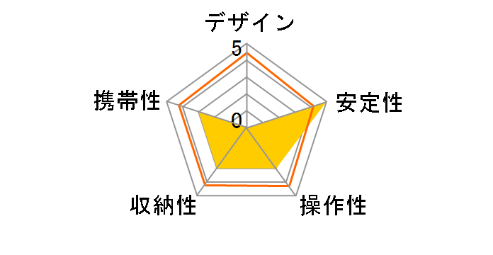 ATV-473�̃��[�U�[���r���[