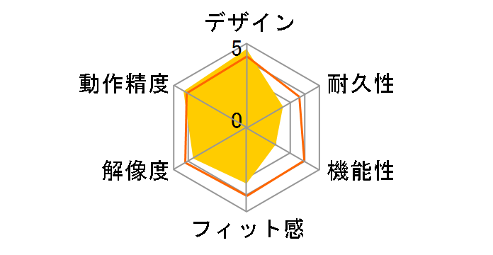 M-IR03DRRD [���b�h]�̃��[�U�[���r���[