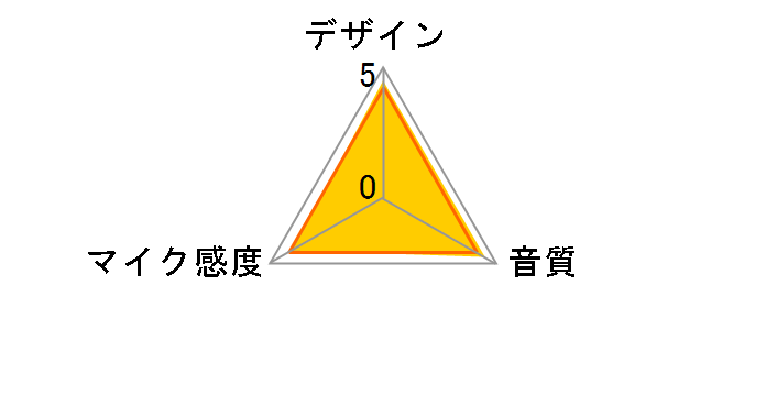 WM-P970�̃��[�U�[���r���[