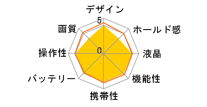 FinePix JX300 [�s���N]�̃��[�U�[���r���[