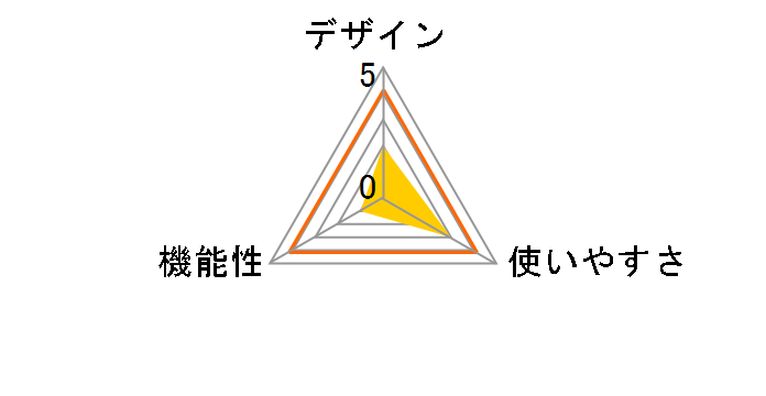 ECM-HGZ1�̃��[�U�[���r���[
