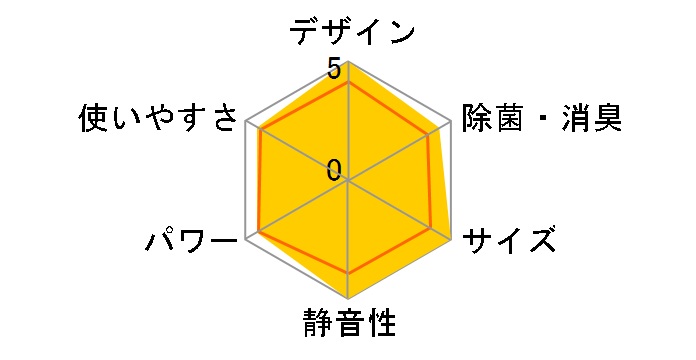 J�V���[�Y AS-J40B-W�̃��[�U�[���r���[