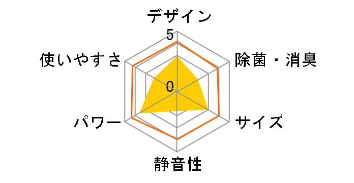 J�V���[�Y AS-J28B-W�̃��[�U�[���r���[