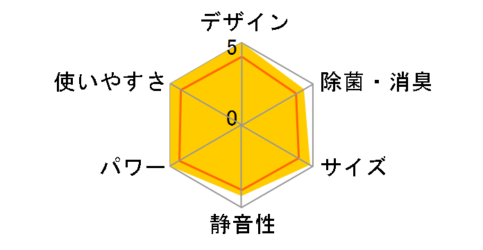 J�V���[�Y AS-J22B-W�̃��[�U�[���r���[