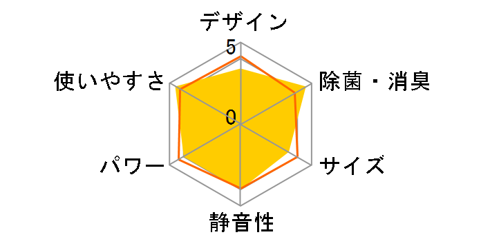 R�V���[�Y AS-R22B-W�̃��[�U�[���r���[