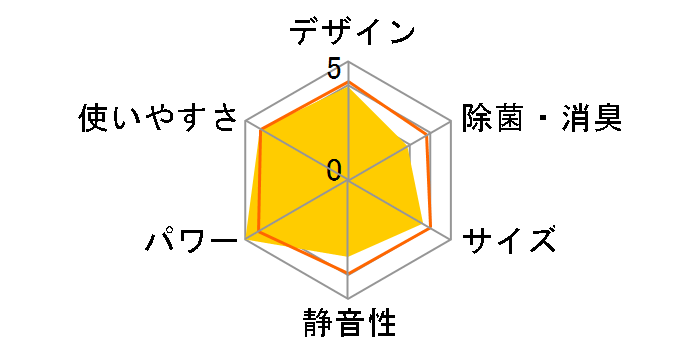 W�V���[�Y AS-W63B2W�̃��[�U�[���r���[